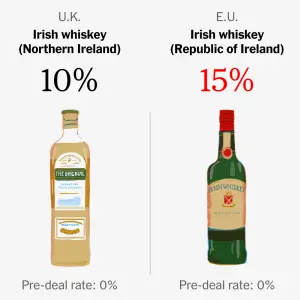 Did Britain Win the Trade War? Why It’s Tough to Declare a Victor.