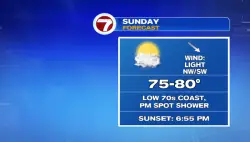 Limited rain chances in the forecast